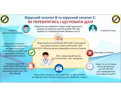 ЯК ПЕРЕВІРИТИСЬ І ЩО РОБИТИ?